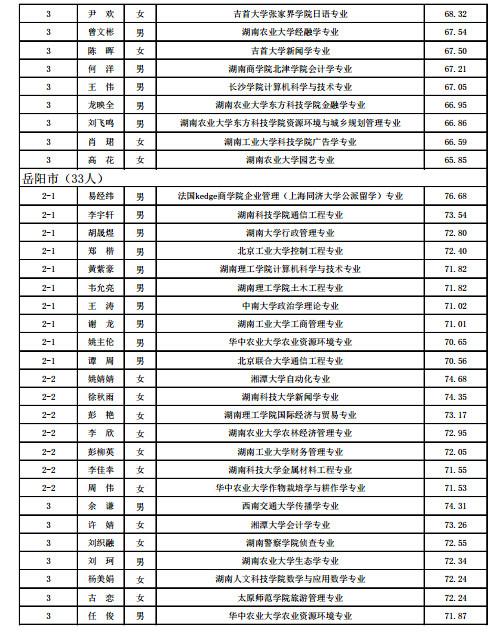 湖南省人口信息网_湖南省2016年选调生拟录用人员名单公示