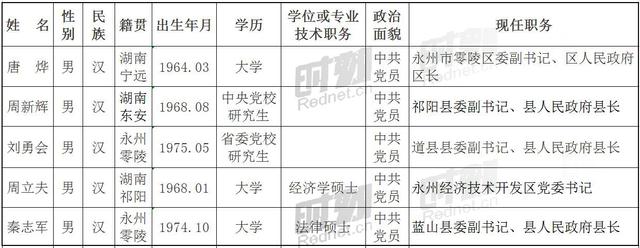 10ְѡǰʾ