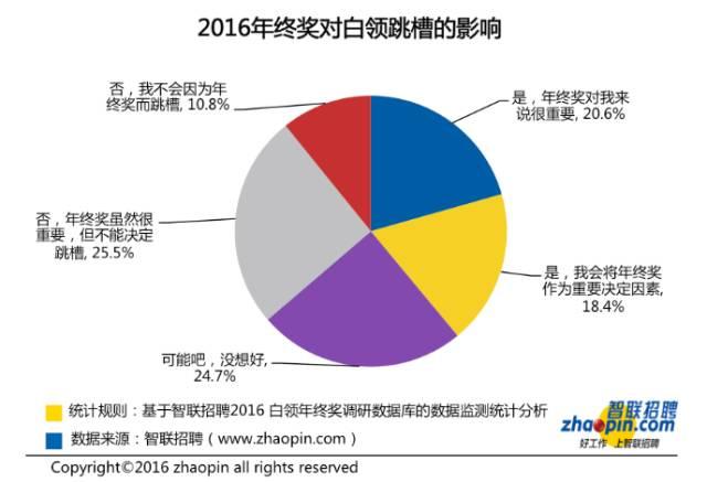 北上广人均存款_长沙人均存款(2)