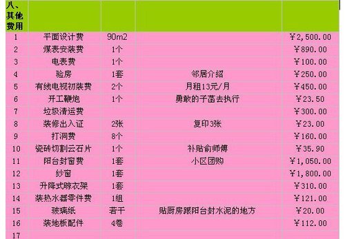低预算旧房翻新｜佛山业主花1.8万改造老房，附避坑清单省钱实操指南