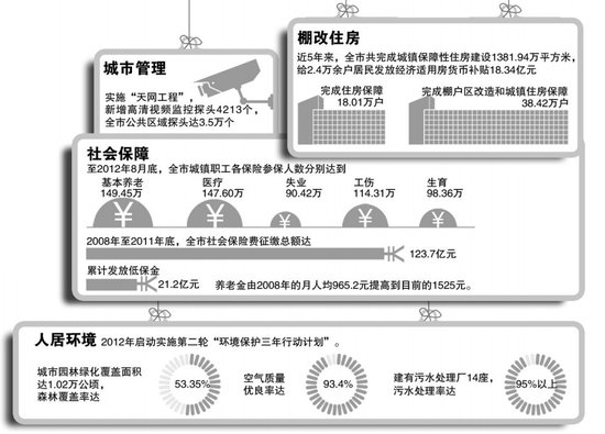 莫斯科人均绿地面积_美国的人均住房面积