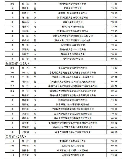 人口老龄化_湖南省人口信息网