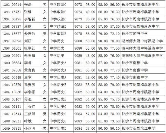 2016年长沙教育局直属单位招聘教师考核名单