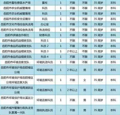 怀化市人口有多少_怀化市第七次全国人口普查的六大看点