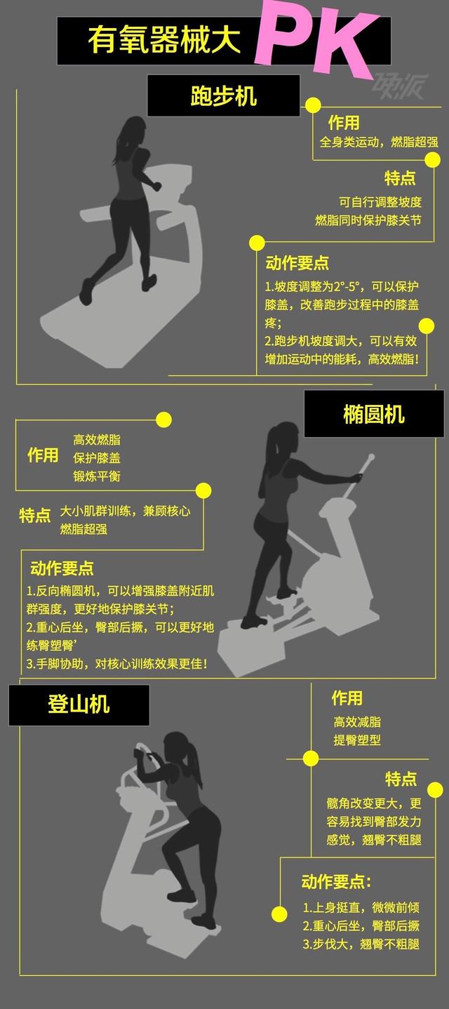 夏日瘦身大放招：如何多动又少吃？