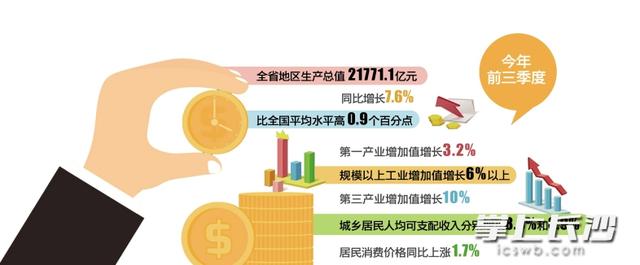 前三季度湖南GDP怎样? 统计局发布成绩单
