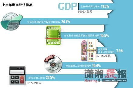 湖南上半年gdp_湖南2018gdp排名图片(2)