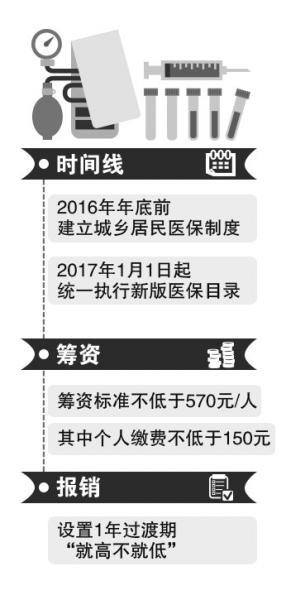 2017年湖南城乡居民医保筹资标准不低于570元