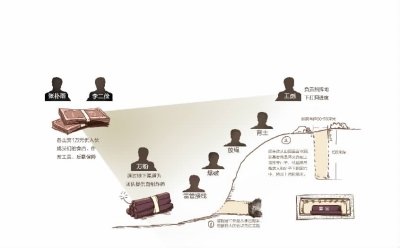 炸洞盗王陵!天马山汉墓险遭盗掘