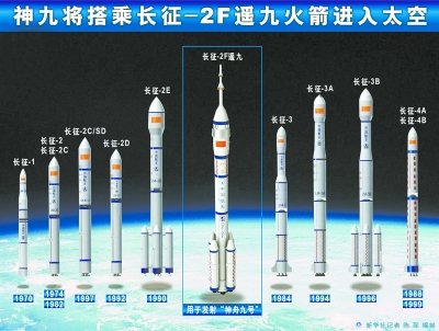 图表:神九将搭乘长征-2f遥九火箭进入太空.