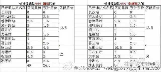 com站运营时刻最短在39分钟内,不过,大丰站,田心东