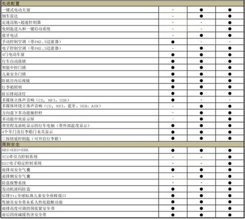 东风标致301配置曝光 新车将于11月上市