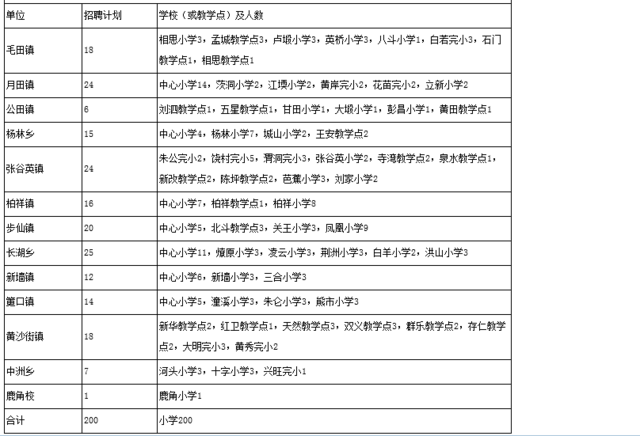 018年岳阳县公开招聘教师公告 快来看看有没有适合你的