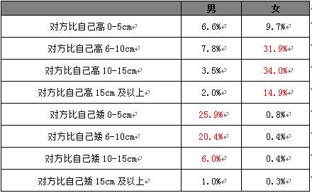 华西村人均收入_湖南人均身高报告(2)