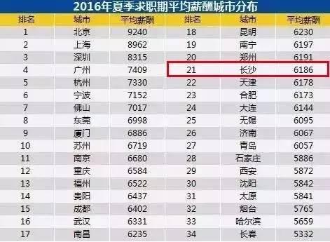 居民收入_长沙居民可支配收入(3)