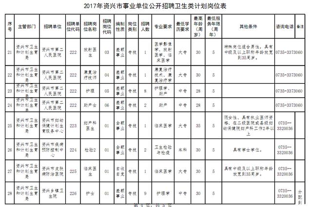 资兴市人口_郴州人,郴州各区县高速路长度排名出炉啦