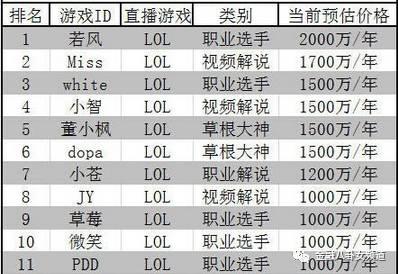 电竞女神月薪从1200到年入4000万