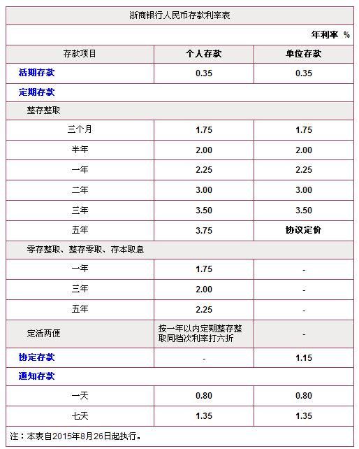 怎么去银行存定期才是最划算 124341224.jpg