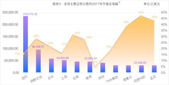 上海的Gdp有多牛_上海的人均gdp大概多少美元