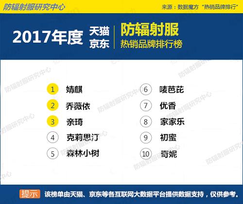 防辐射排名_防辐射植物(2)