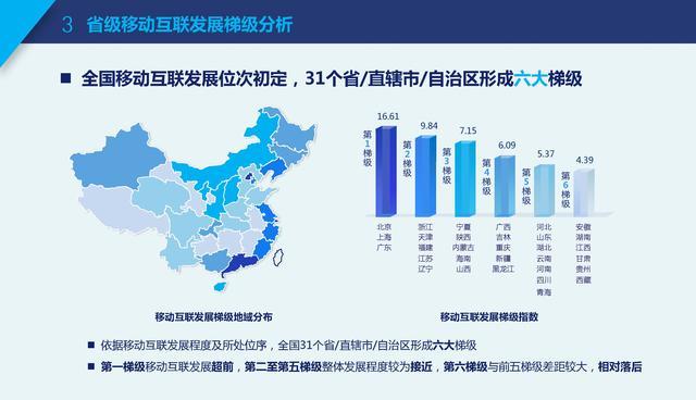 中国 互联网 gdp_2020年中国gdp