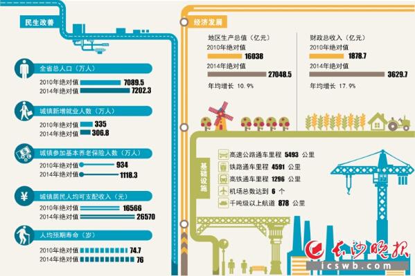 中国人口数量变化图_十二五期间人口数量
