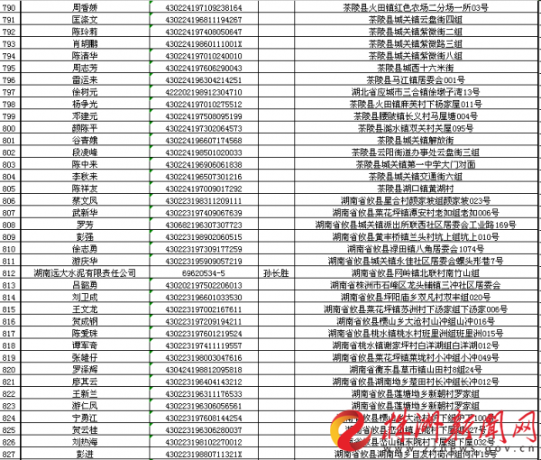 10万 招募二○一六年十月三十一日 被执行人李永红(身份证号码