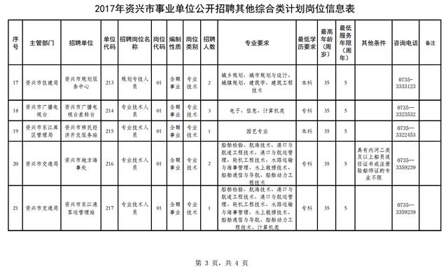 资兴市人口_湖南省一县级市,人口超30万,因和广东省一个县重名而改名(3)