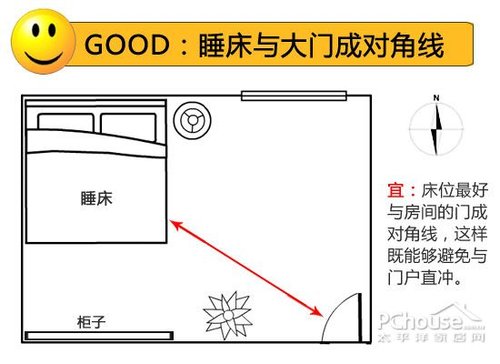 忌:床忌摆放在靠近门