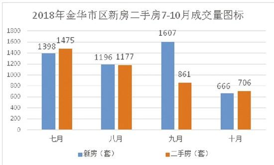 衡阳市与金华市gdp_绍兴与金华市GDP之和,在江苏省什么位置(3)