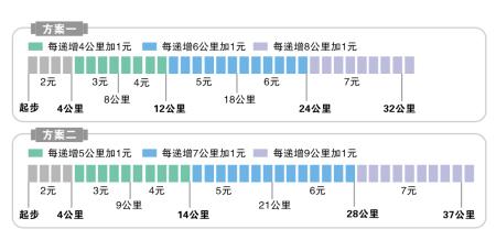 地铁票价本周五听证 一系列焦点问题将被讨论