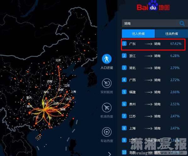 百度春运迁徙大数据,截止15日11时,从其他省份进入湖南的人口中,以