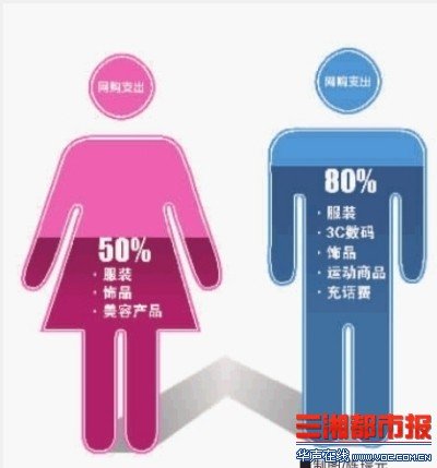 华西村人均收入_人均消费8000英镑(3)