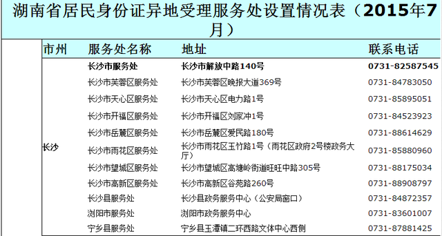 湖南省人口出入境管理_湖南省人口分布图(2)