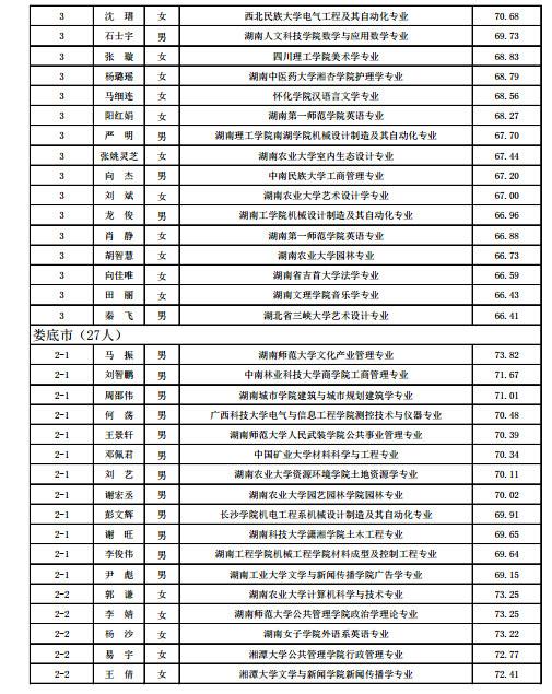 湖南省人口信息网_湖南省2016年选调生拟录用人员名单公示