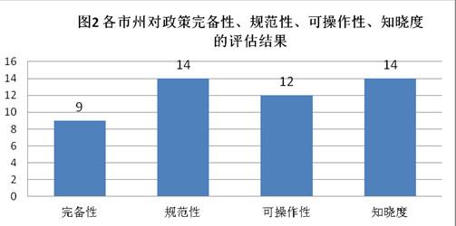 湖南老年人口_湖南邵东市人口分布图(3)