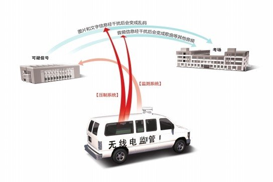 长沙高考出动无线电监管车 3秒可压制可疑信号