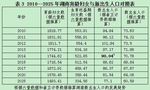 湖南总人口有多少人_湖南地图