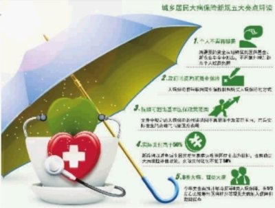 我省将推大病保险 专保城乡弱势群体