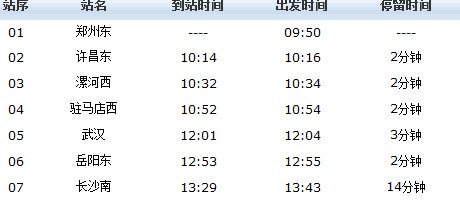 深圳到西安高铁将通车 长沙到郑州只需3.5小时