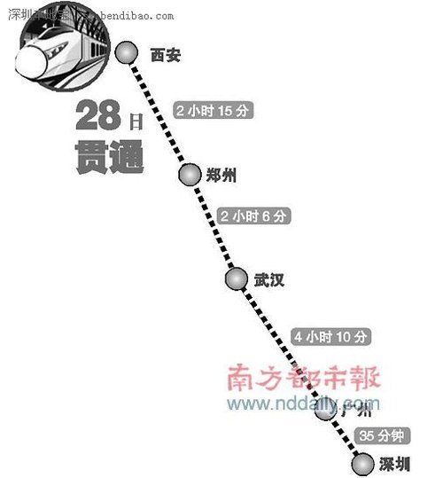 深圳到西安高铁将通车长沙到郑州只需3.5小时