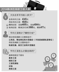 人口统计包含_截至3月24日17时,2015年湖南公务员报名人数分析 单个职位突破千(3)