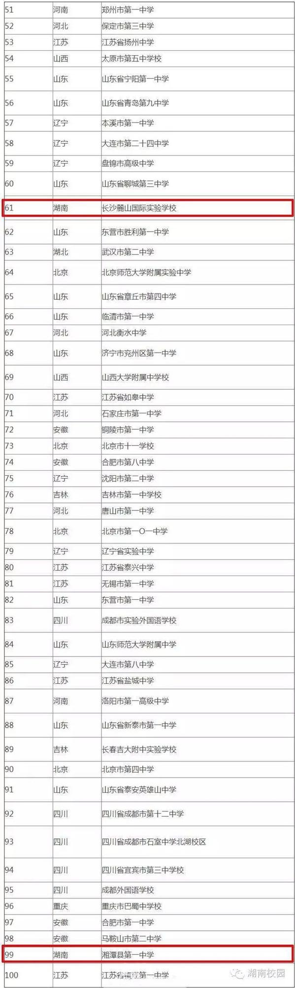 湖南40所中学冲进全国500强！有你的母校吗？