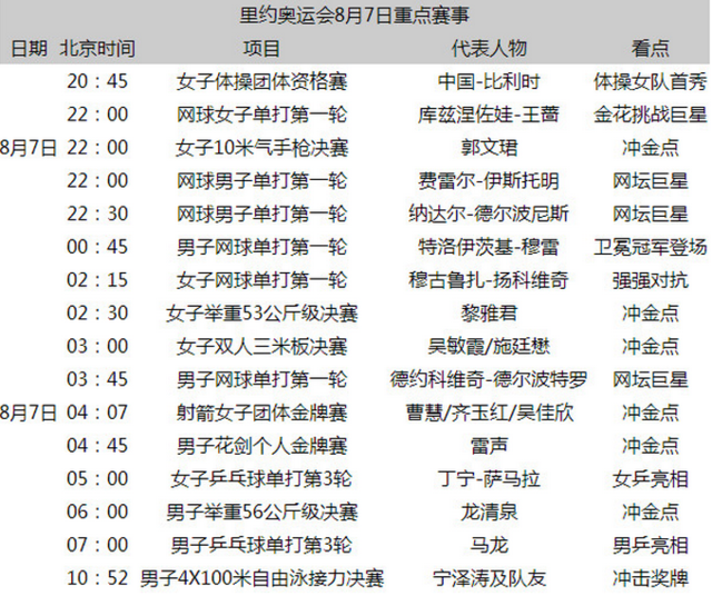 郭文珺接棒为中国冲首金 中国两大梦之队出场
