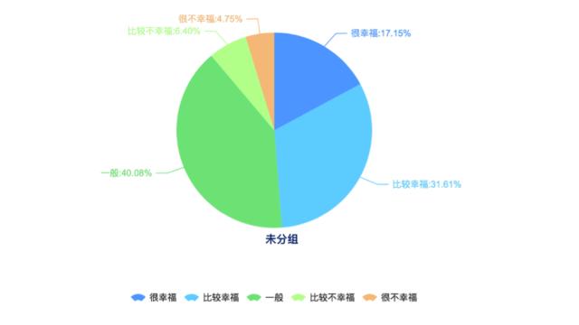 老百姓要的是收入不是gdp_陈志武 为什么百姓收入赶不上gdp增长