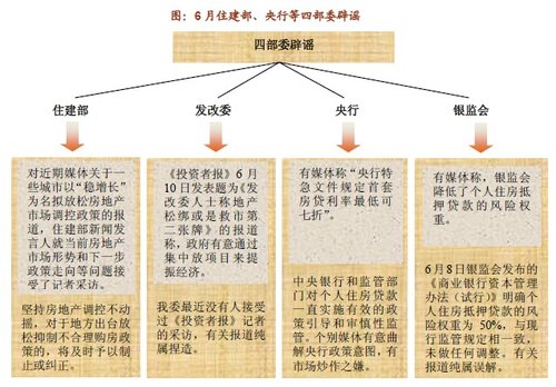 2012年上半年中国房地产调控政策盘点