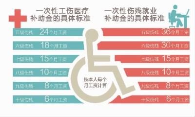 &ldquo;新工伤保险条例&rdquo;4月起施行 医生教师必须参险