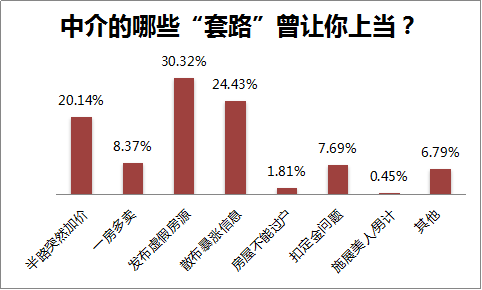 长沙房屋人口比例_长沙人口热力图(2)