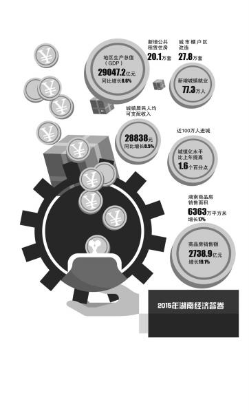 湖南靠什么提高GDp_湖南2018gdp排名图片