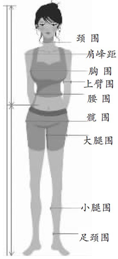 <em>男人</em>都<em>喜欢身材</em>出众<em>的女人</em>